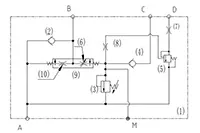 Válvula de autonivelación W