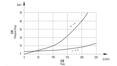 Válvula de control y descenso de carga EPV-14