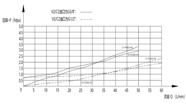 Válvula check piloteada única MPCA-10