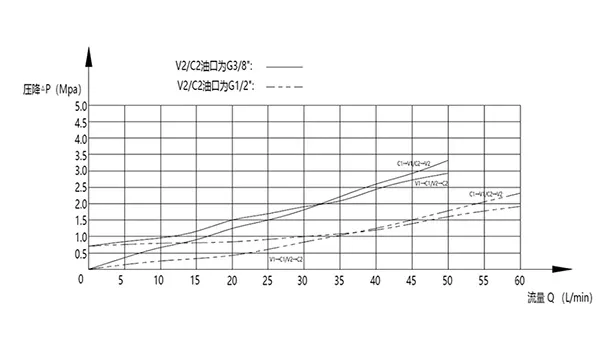 Válvula check piloteada única MPCS-10